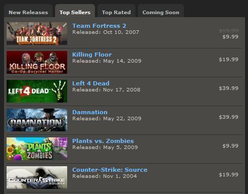 killing floor sales